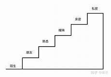 怎样才能追到丁程鑫