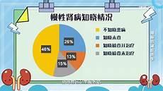 健康之路慢性炎